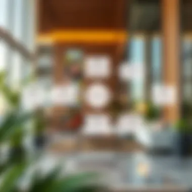 Diagram illustrating compliance best practices for real estate in Dubai