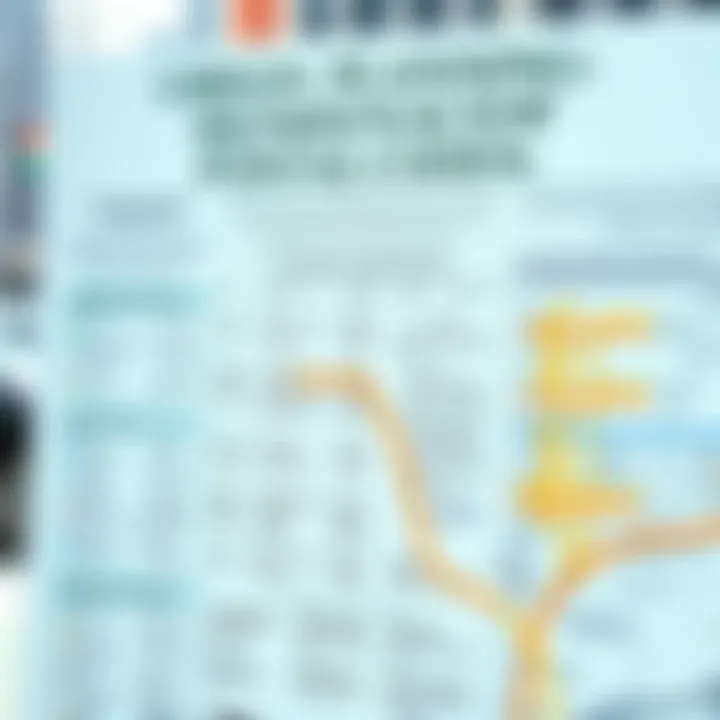 Urban Planning Significance of Postal Codes Chart illustrating the significance of postal codes in urban planning